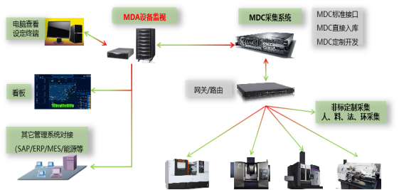 MDAデータ収集—精密かこう