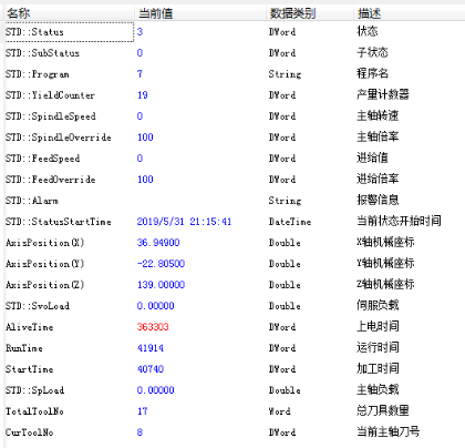 MDCデバイスネットワーク—産業用インターネット