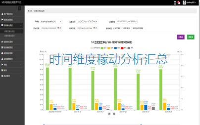 MDA機器管理システム
